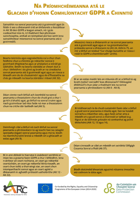 infographic showing the key steps that need to be taken by organisations to ensure GDPR compliance