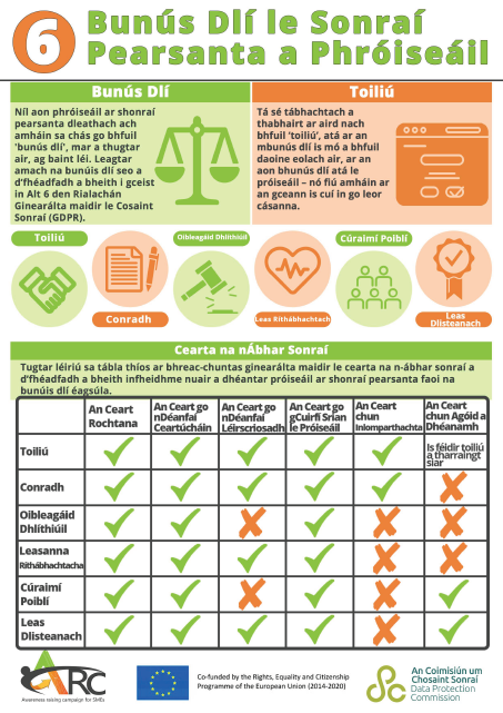 infographic showing the legal bases for processing personal data